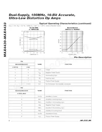 MAX4433EUA-T Datasheet Page 8