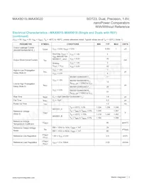 MAX9020EKA-T Datasheet Page 3
