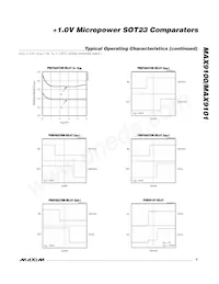 MAX9101EUK-T Datasheet Pagina 5