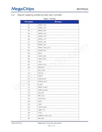 MCDP2850BC Datasheet Page 12