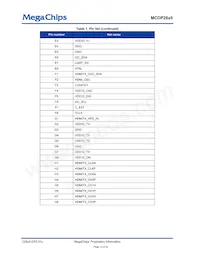 MCDP2850BC 데이터 시트 페이지 13