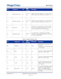 MCDP2850BC Datasheet Page 16