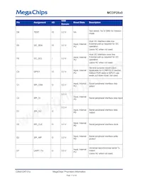 MCDP2850BC Datasheet Page 17