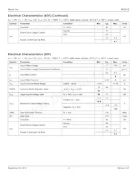 MIC915YMM-TR Datasheet Page 4