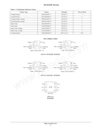 NCS2203SN2T1 Datasheet Page 2