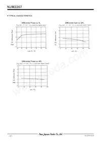 NJM2267D 데이터 시트 페이지 22