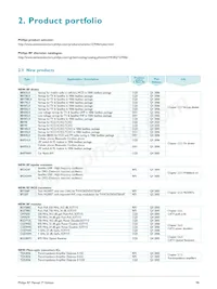 OM7670 Datasheet Page 16