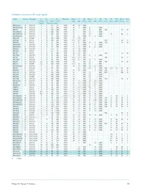 OM7670 Datasheet Page 22