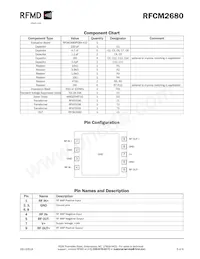 RFCM2680 Datasheet Page 5