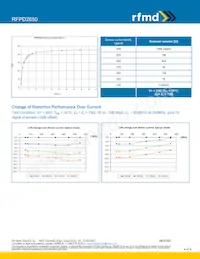 RFPD2650 Datasheet Page 4