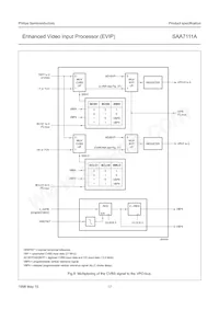 SAA7111AHZ/V4數據表 頁面 17