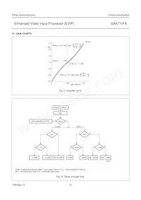 SAA7111AHZ/V4 Datasheet Page 21