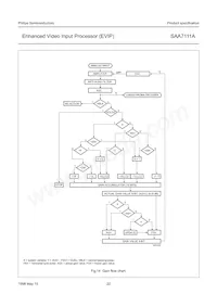 SAA7111AHZ/V4 Datasheet Page 22