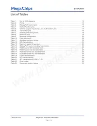 STDP2650ADT Datasheet Pagina 5