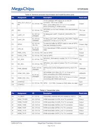 STDP2650ADT Datasheet Pagina 18