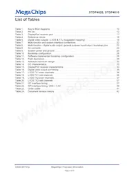 STDP4020AD Datasheet Pagina 4
