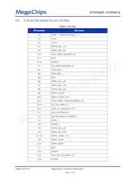 STDP4020AD Datasheet Pagina 12