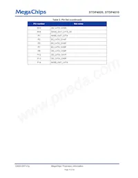 STDP4020AD Datasheet Page 16