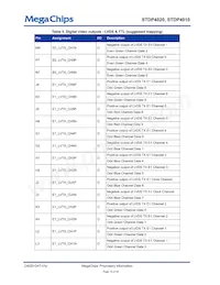 STDP4020AD Datasheet Page 19