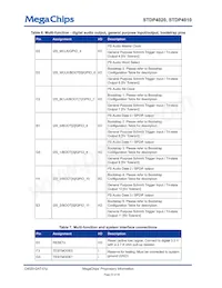 STDP4020AD Datasheet Page 22