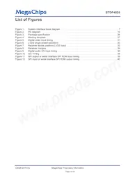 STDP4028AB Datasheet Page 5