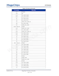 STDP4028AB 데이터 시트 페이지 13