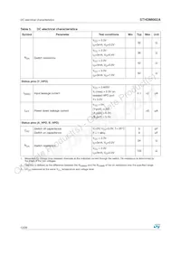 STHDMI002ABTR Datenblatt Seite 12