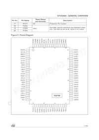 STV2050A Datasheet Page 11
