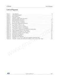 STVM100DC6F Datasheet Pagina 4