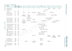 TDA18211HD/C2 Datenblatt Seite 8