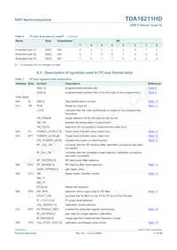 TDA18211HD/C2數據表 頁面 11