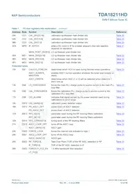 TDA18211HD/C2 Datasheet Page 12