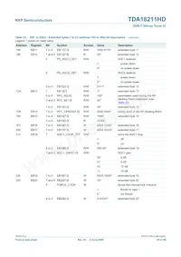 TDA18211HD/C2 Datasheet Pagina 20