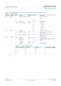TDA18211HD/C2 Datasheet Pagina 21