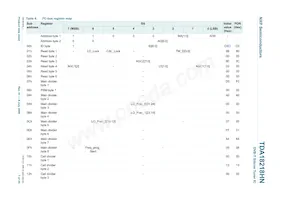 TDA18218HN/C1 Datasheet Page 7
