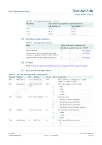 TDA18218HN/C1 Datasheet Page 12