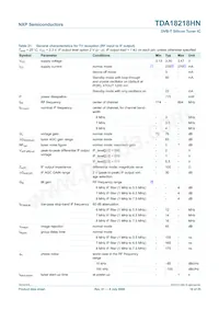 TDA18218HN/C1數據表 頁面 16