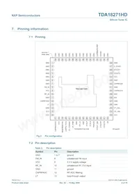 TDA18271HD/C2 Datasheet Page 4