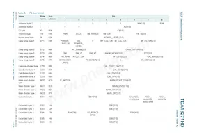 TDA18271HD/C2 Datasheet Page 9