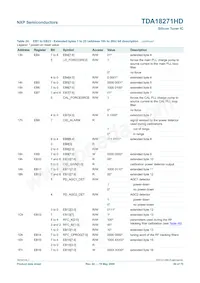 TDA18271HD/C2 Datasheet Page 20