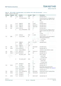 TDA18271HD/C2 Datasheet Pagina 20