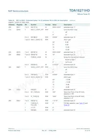 TDA18271HD/C2 Datasheet Page 21