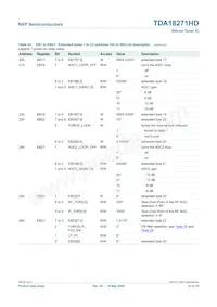 TDA18271HD/C2數據表 頁面 21