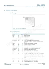 TDA19989AET/C189數據表 頁面 5