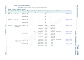 TDA19989AET/C189 Datasheet Page 12