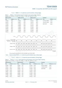 TDA19989AET/C189 Datasheet Page 13