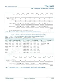 TDA19989AET/C189 Datasheet Page 14