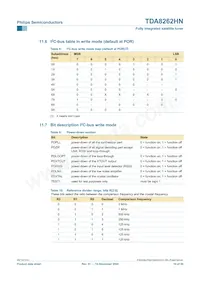 TDA8262HN/C1 Datasheet Page 10