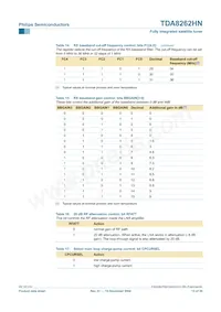 TDA8262HN/C1 Datasheet Page 13