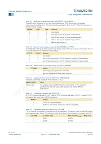 TDA8262HN/C1 Datasheet Page 14